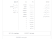محاسبه آنلاین دستمزد و حقوق کارگران در سال 1405+ فیش حقوقی _ آتیه من
